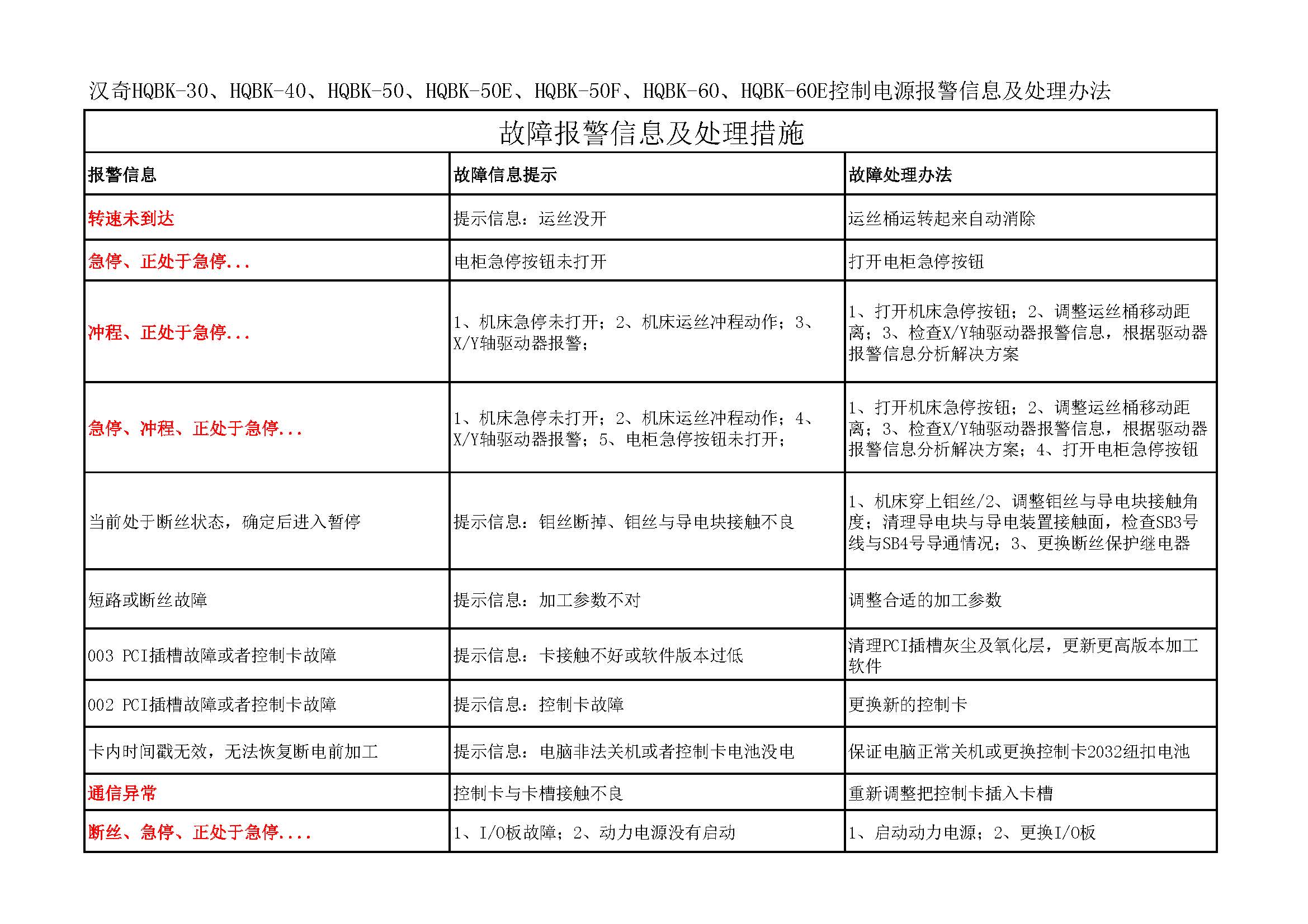 汉奇HQBK-30、HQBK-40、HQBK-50、HQBK-50E、HQBK-50F、HQBK-60、HQBK-60E控制电源