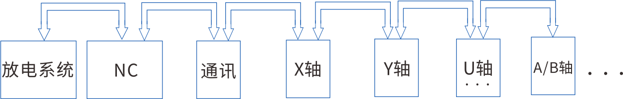 汉奇镜面火花机放电系统